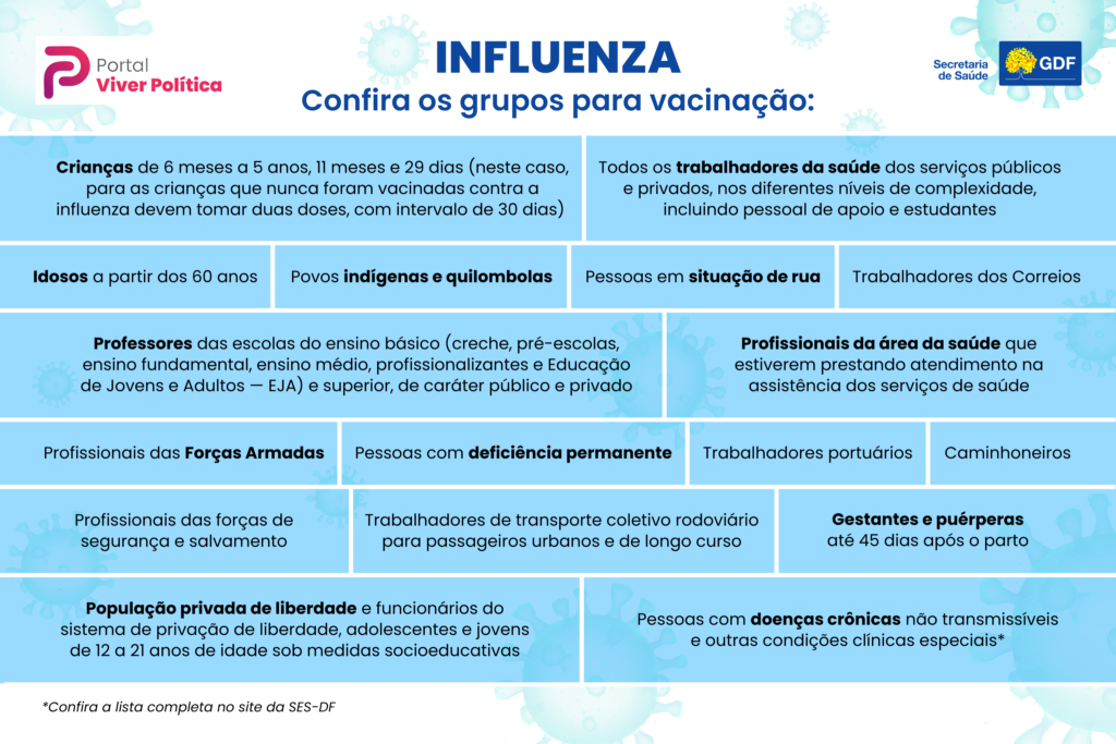 INFLUENZA-1-1024x683 GDF Mobiliza Mais de 100 Postos para Início da Vacinação Contra a Gripe; Saiba Quem Pode se Imunizar